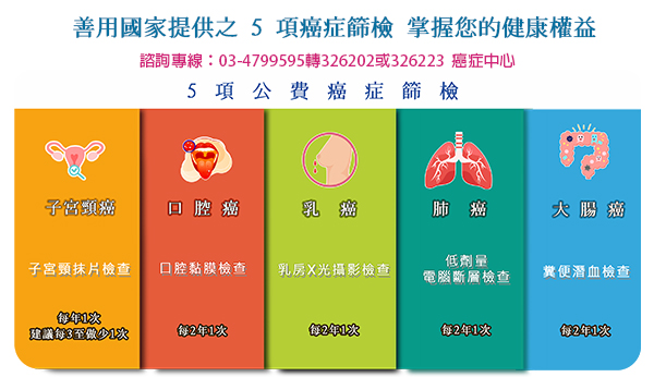 圖片：5項癌症篩檢